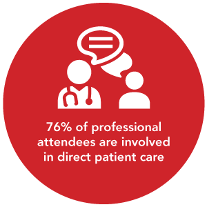 76% of professionalattendees are involvedin direct patient care