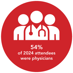 54%of 2024 attendeeswere physicians