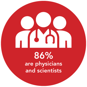 96% are clinicians, physicians and scientists