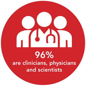 96% are clinicians, physicians and scientists